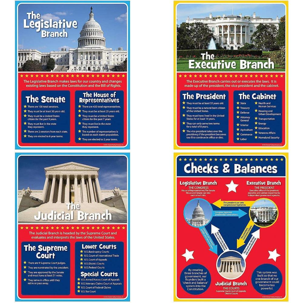 imageFun Express Branches of Government Posters Set of 4 Great for US History Social Studies Classroom and Educational Learning Posters for Kids