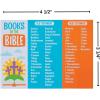 Fun Express Books of The Bible Magnets – Engaging Interactive Educational Tool for Learning Bible Stories – Perfect for Sunday School Bible Study & Home Learning – 24 Pieces – Multi Color