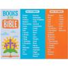 Fun Express Books of The Bible Magnets – Engaging Interactive Educational Tool for Learning Bible Stories – Perfect for Sunday School Bible Study & Home Learning – 24 Pieces – Multi Color